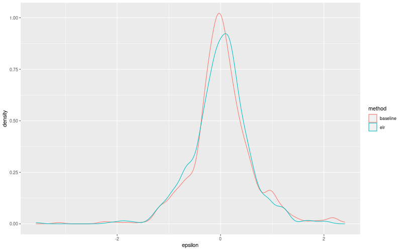 My plot :)